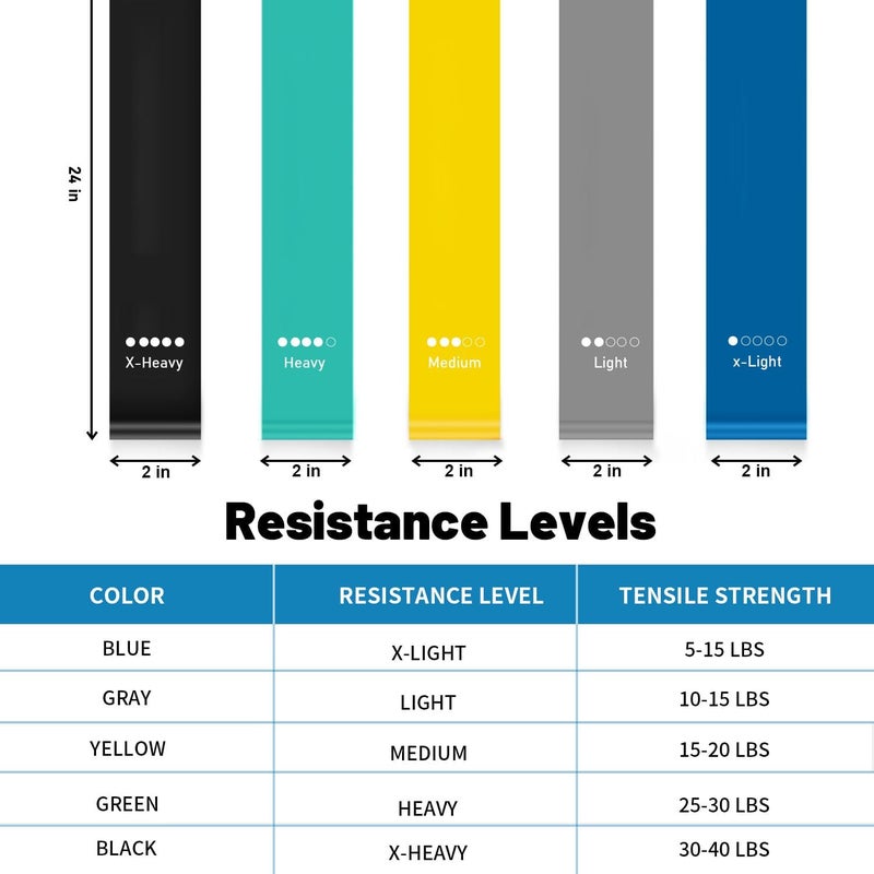 ROSAPOAR Resistance Bands, Pull Up Assist Bands - Workout Bands, Eexercise Bands, Long Resistance Bands Set for Working Out, Fitness, Training, Physical Therapy for Men Women - Image 3